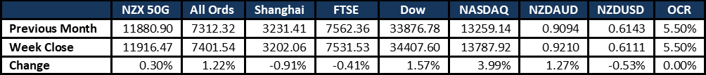 Market Update 20230630